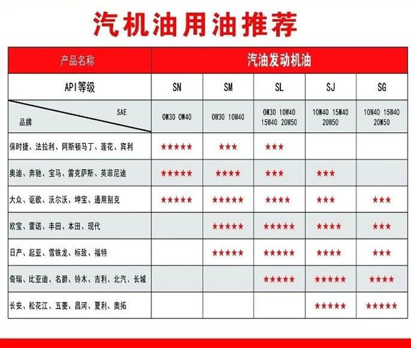 【特斯特潤滑油】質(zhì)量保證、熱銷隴南市場